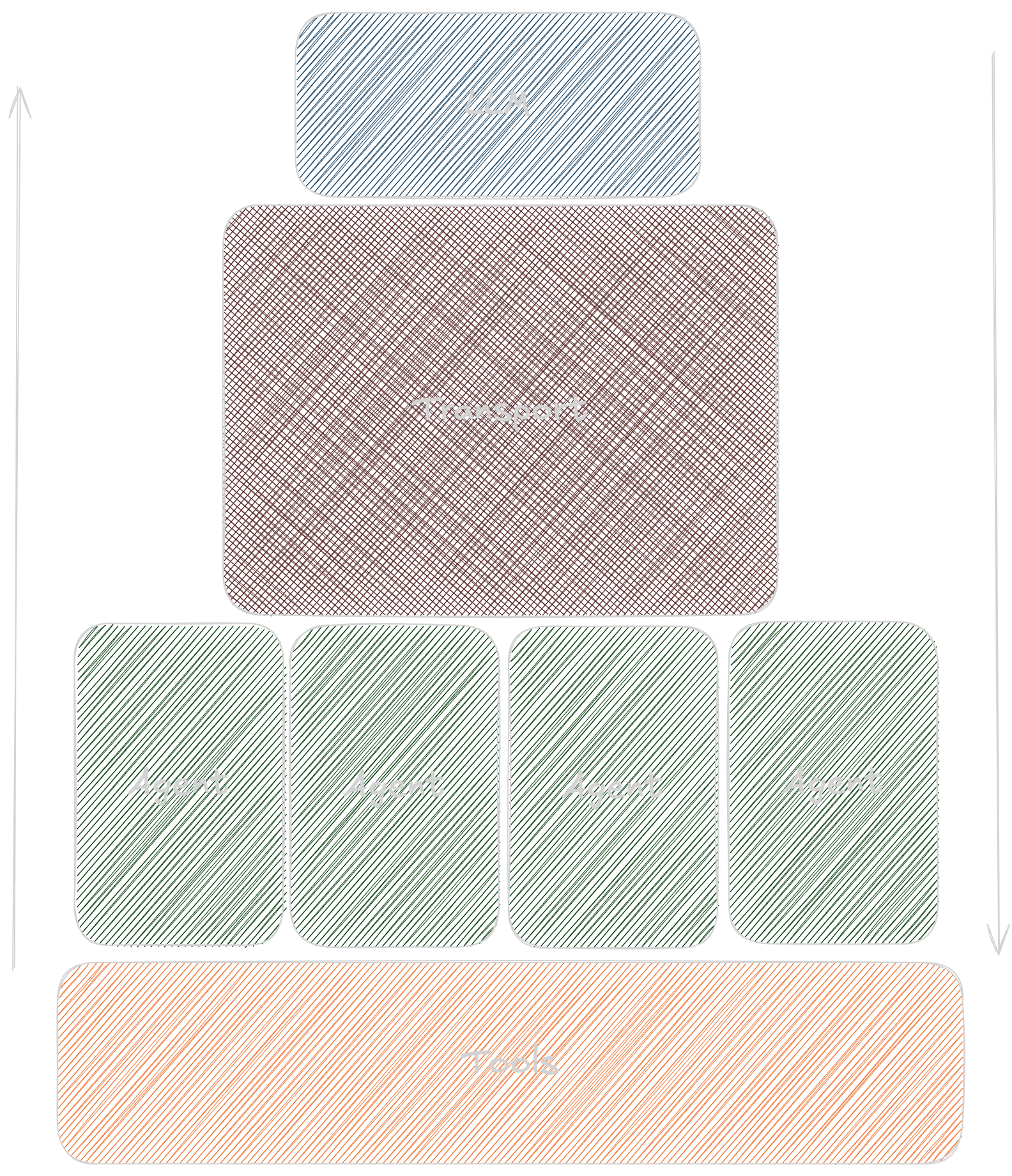 Tower of Abstraction