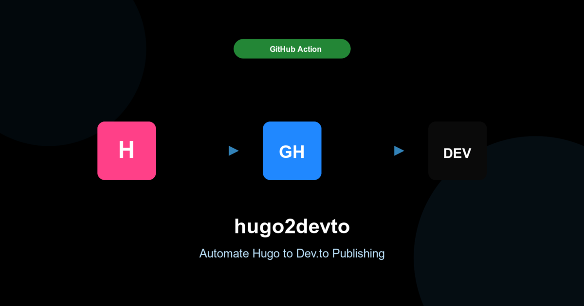 How I built a reusable GitHub Action to automate publishing Hugo blog posts to Dev.to, eliminating manual cross-posting and keeping content synchronized across platforms.